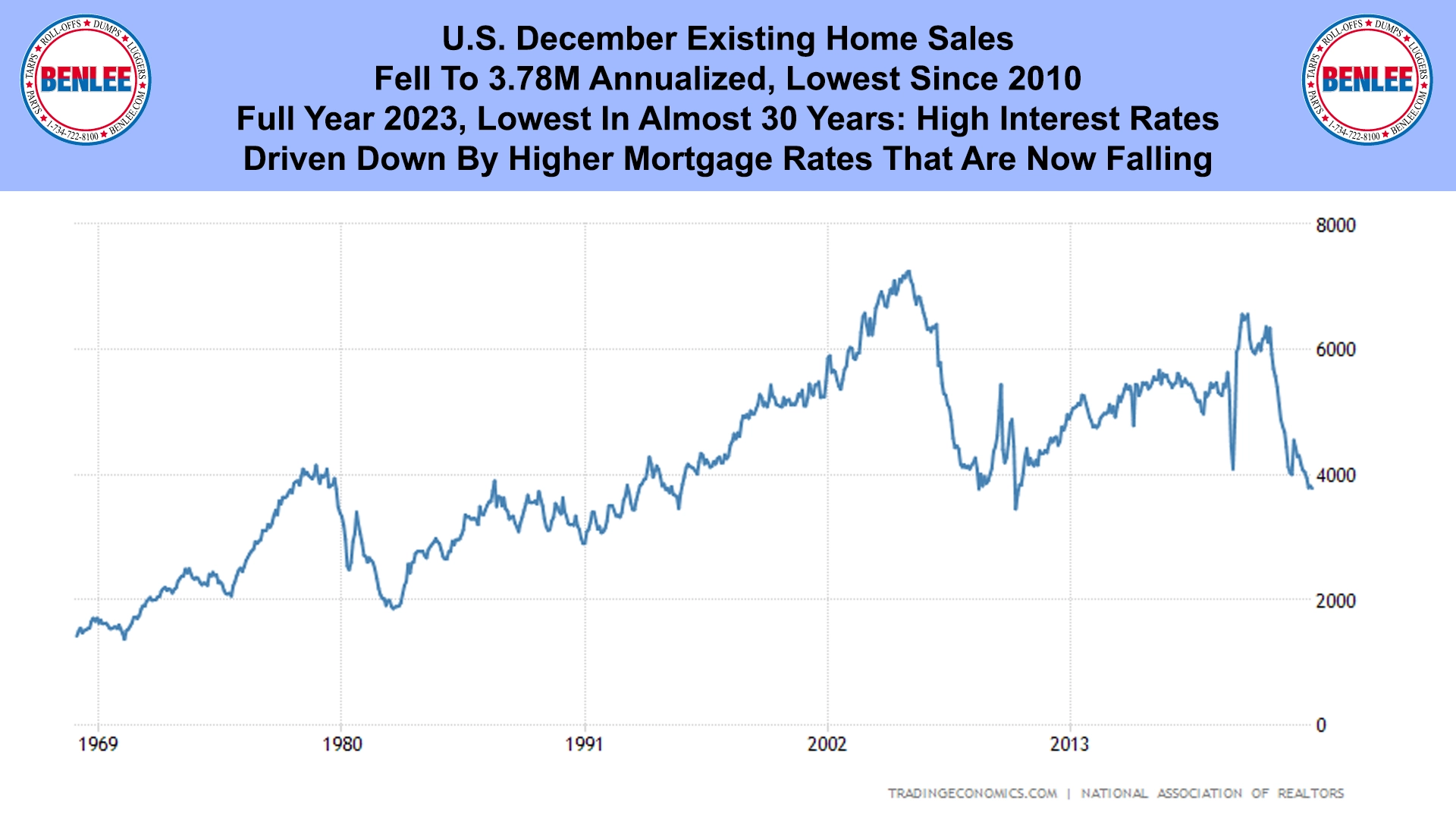 U.S. December Existing Home Sales